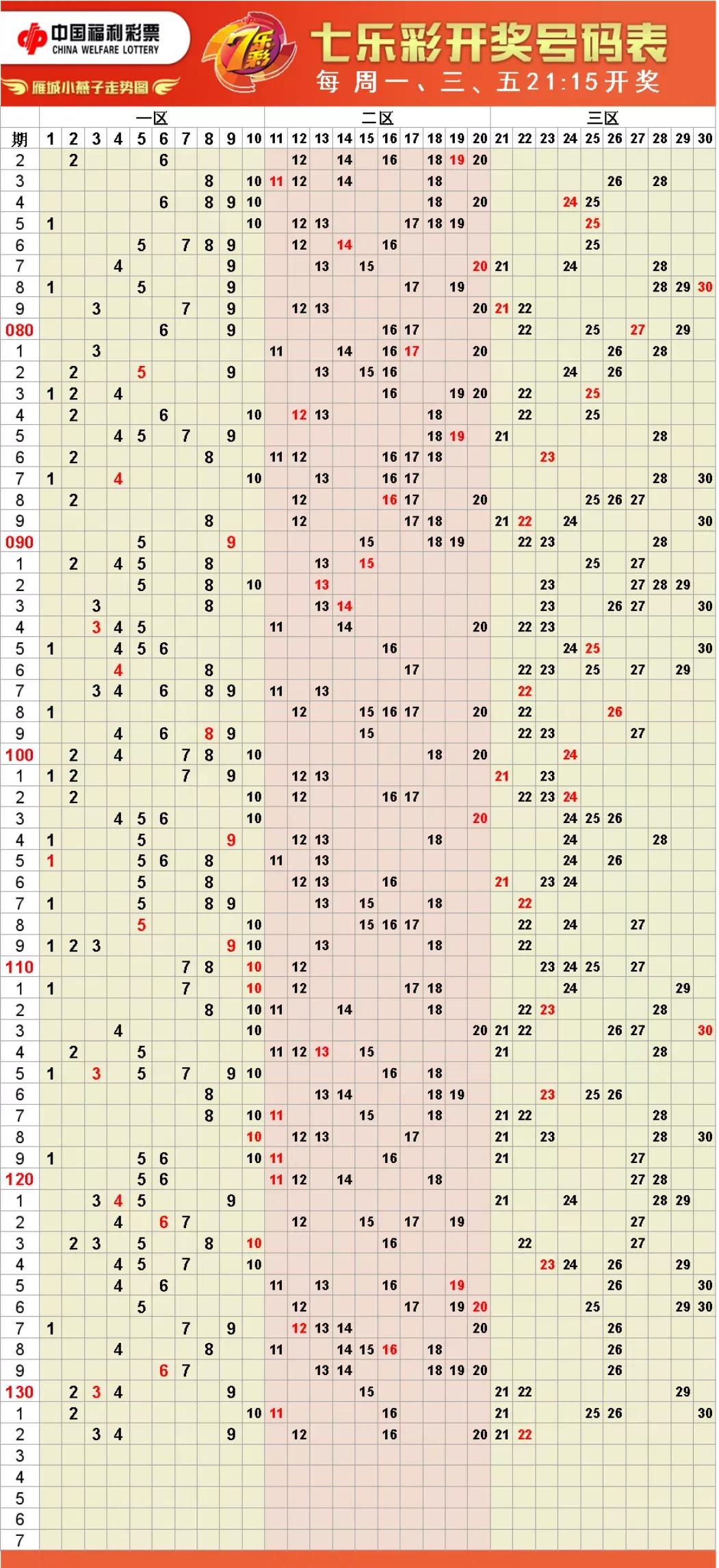 福彩走势图显示屏,福彩开奖结果走势图