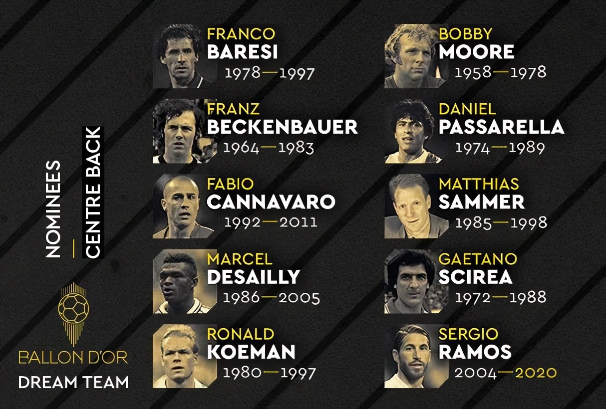 金球奖最佳十一人,金球奖十大中后卫