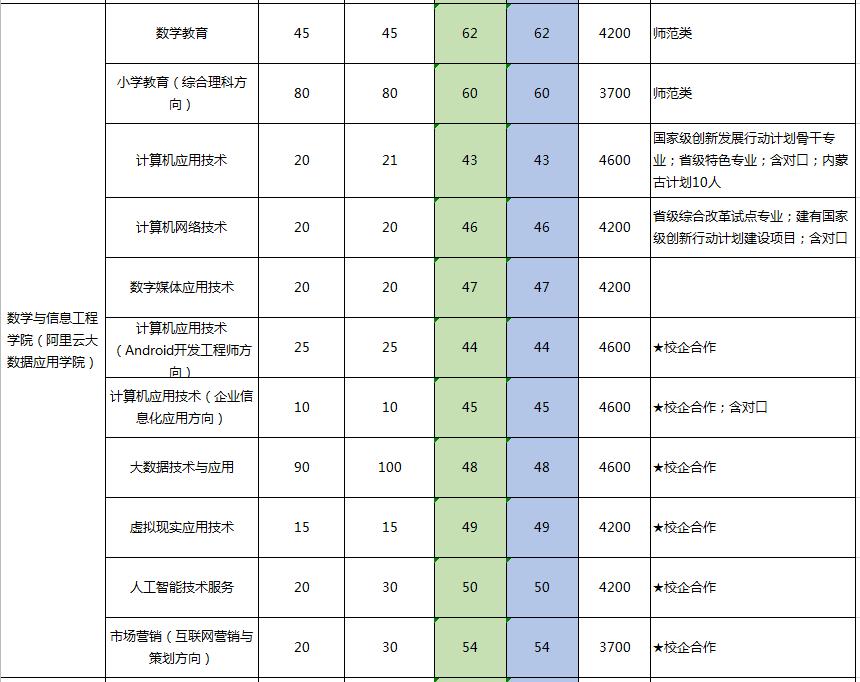 「豫•高考」依龙乡濮水，看腾跃凌云！这里是濮阳职业技术学院