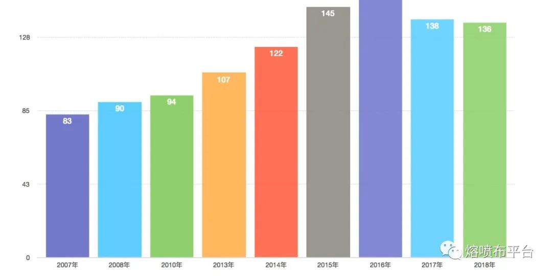 熔喷布未来几个月价格,熔喷布未来市场价