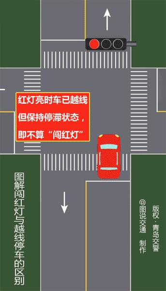 闯红灯判定三张图,拐弯闯红灯判定三张图