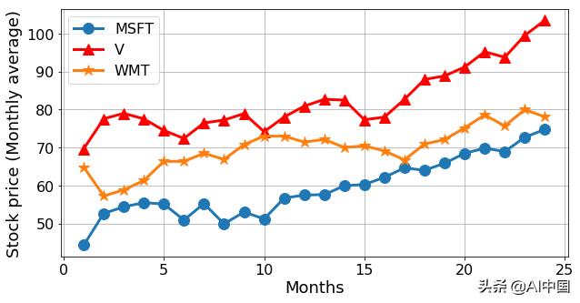 用python赚钱至少要学习哪些知识,python赚钱100种方法