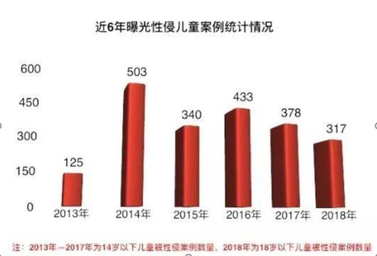 有明星直接开骂！“鲍毓明涉性侵养女”案引众星发声