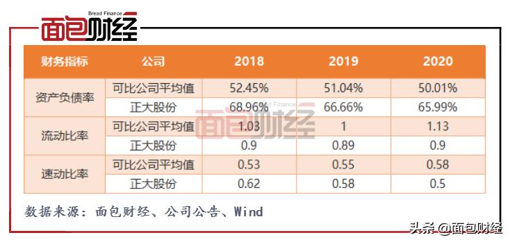 正大股份申请主板上市：猪肉价格持续走低拟投生猪项目逾100亿元