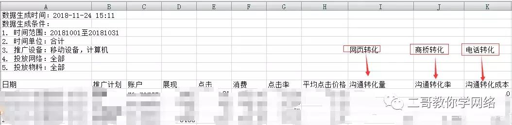 竞价账户分析思路图,竞价数据分析网站