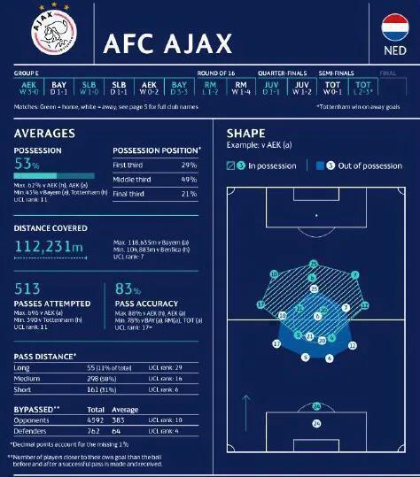 巴萨未来的中场德容几岁了,进攻乏力尼奥特客场拿分艰难