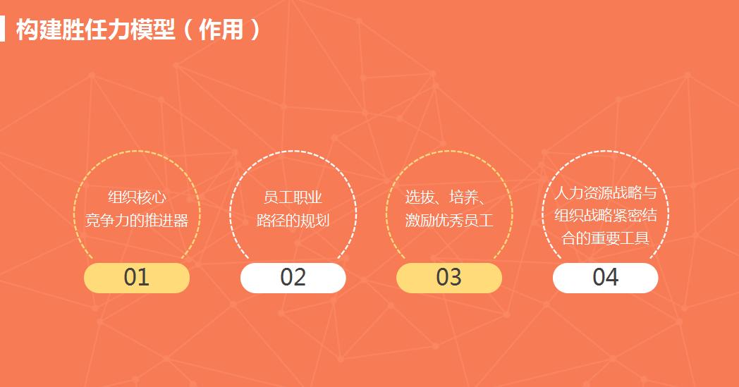 人才管理体系七要素模型,企业如何建立胜任力模型