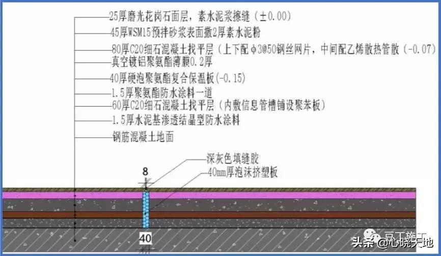 中建装饰装修工程细部做法图册,建筑工程装饰装修优秀做法