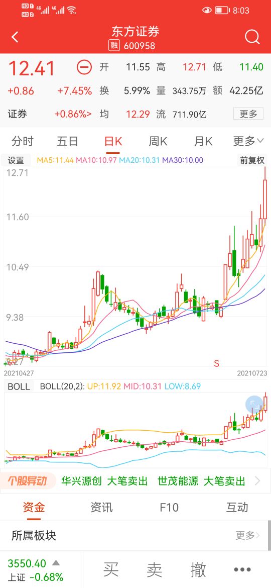 399006进入短线支撑区,399006盘面分析