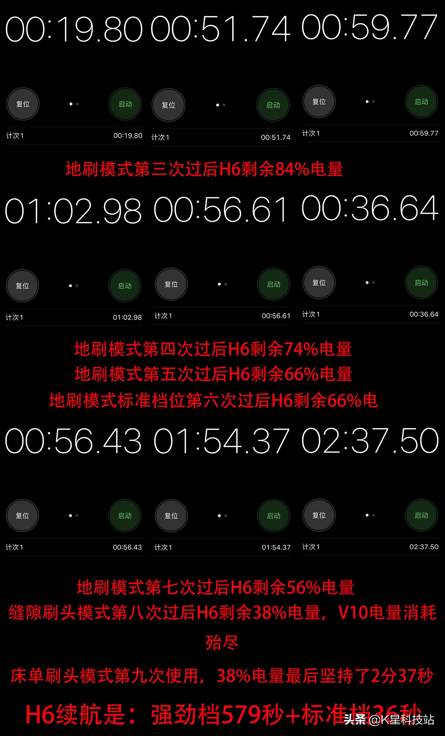家里装修最实用的电器和装修风格,新房装修最实用的小家电