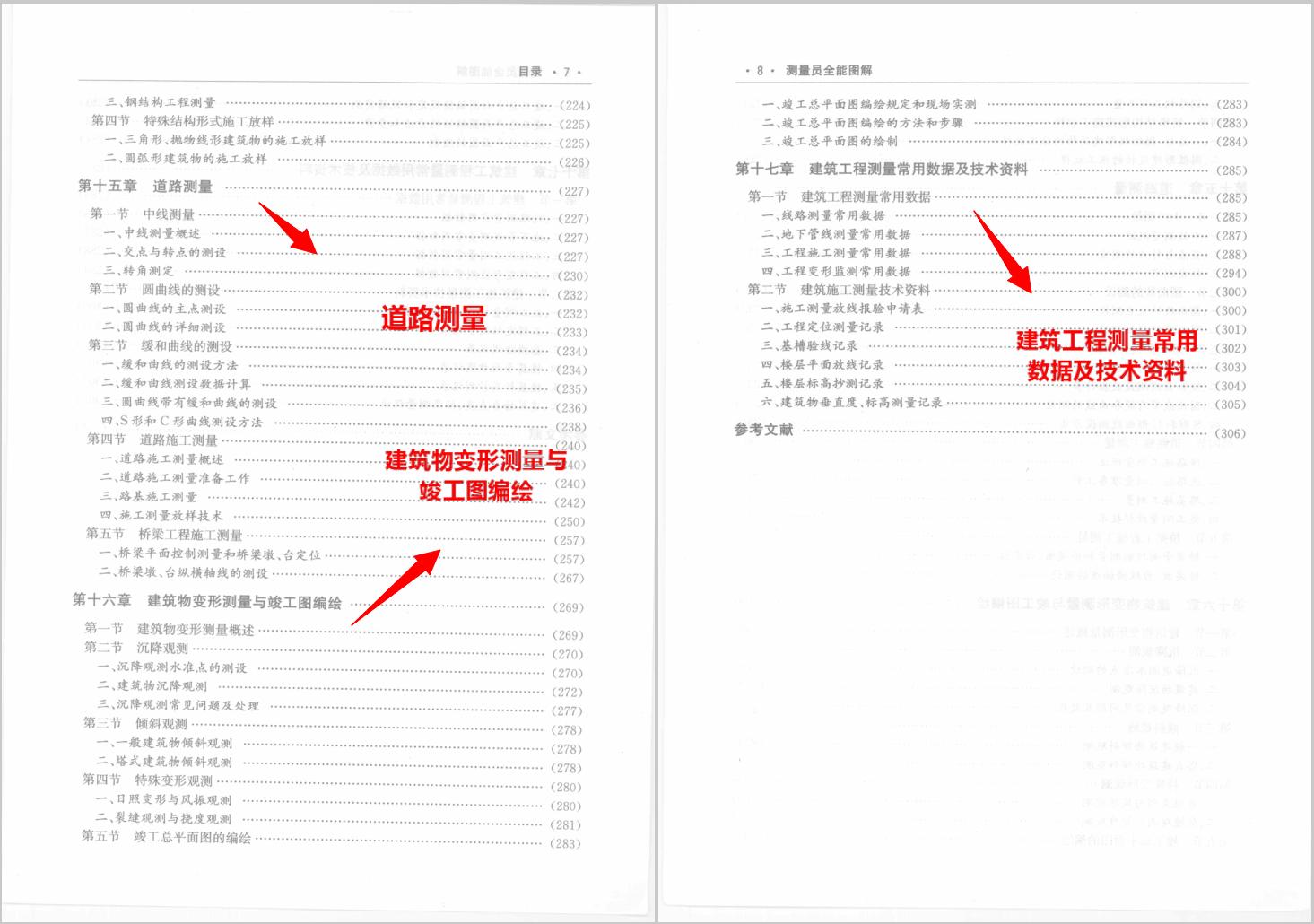 零基础做化验员看不懂标准,初学测量员理论知识