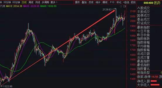 未盈利药企科创板名单,科创板上市创新药企