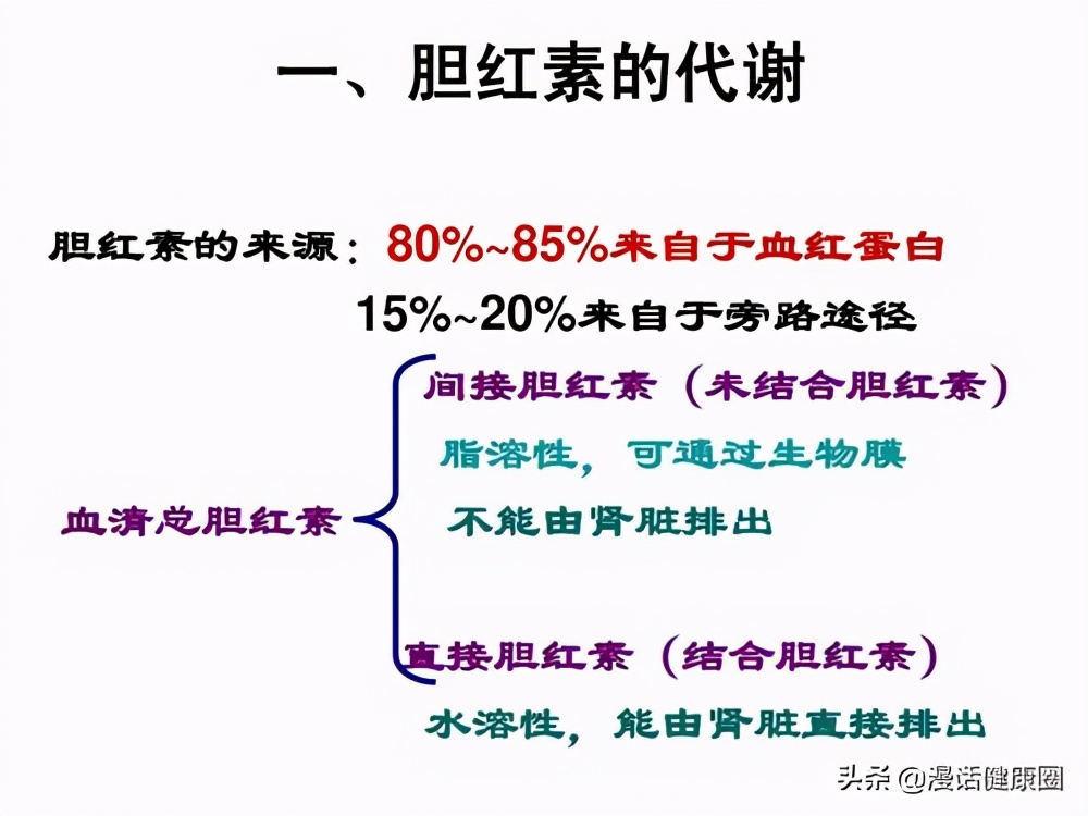肝功的三项胆红素偏高医生说没事,胆红素三项高医生说没事让多喝水