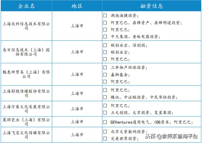 阿里巴巴投资管理分析,阿里巴巴投资上市公司一览表