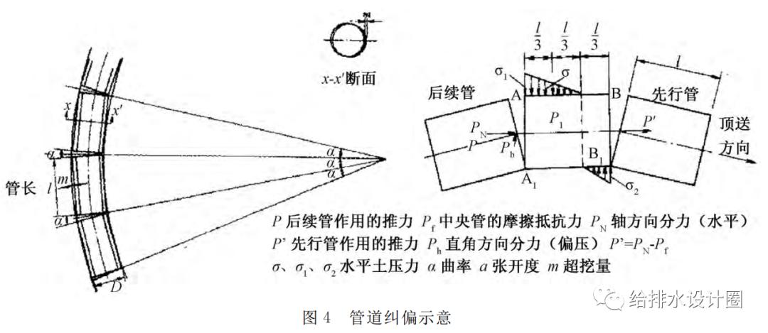 给排水大管承插收紧法,排水沟u型槽如何接排水管