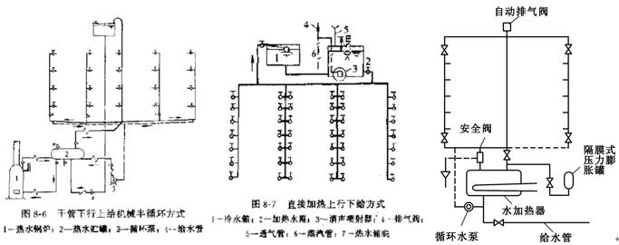 室外给水排水系统识图,道路给水排水施工图识图的意义