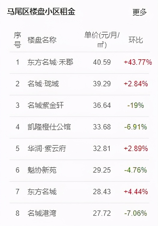 房东税2021年开征标准,房东税最新消息2023年