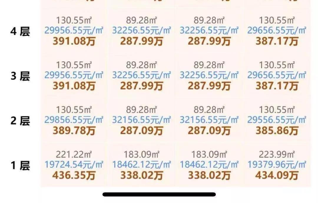 操作绝了!挖地下室做“底跃”,开发商赚惨了