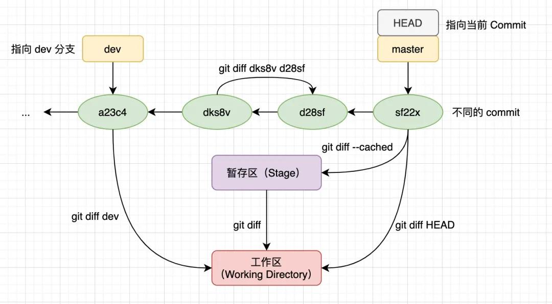 搞懂javascript执行机制,git使用心得及总结