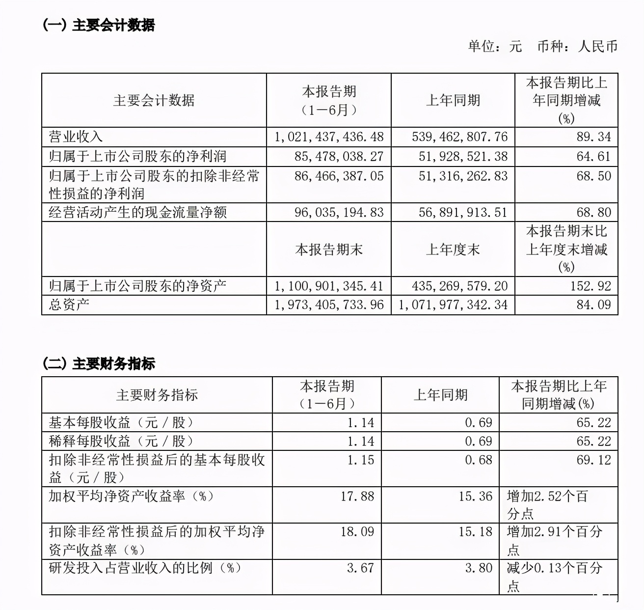 天天车闻,每天车闻东风智新半导体项目投产