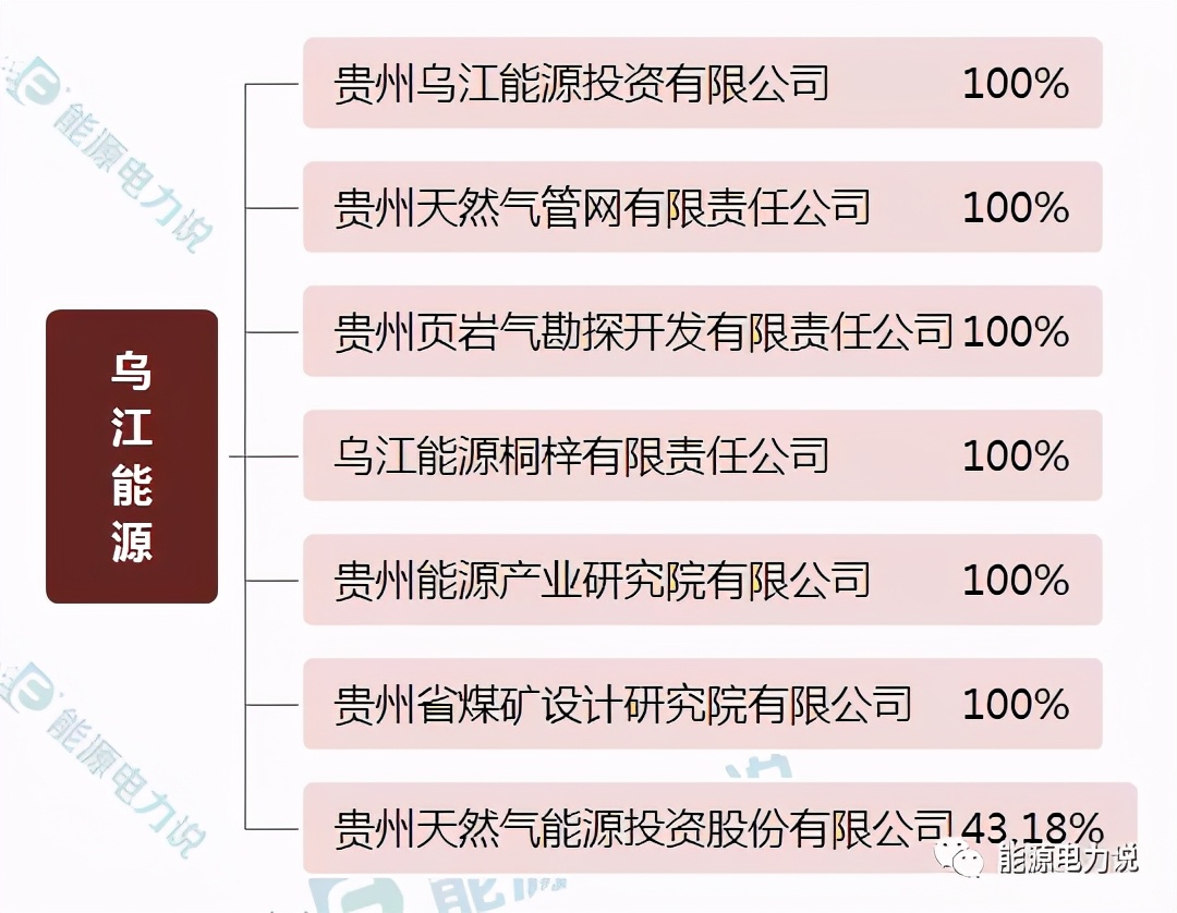 中国十大能源基地排名,全国28家地方能源集团名单