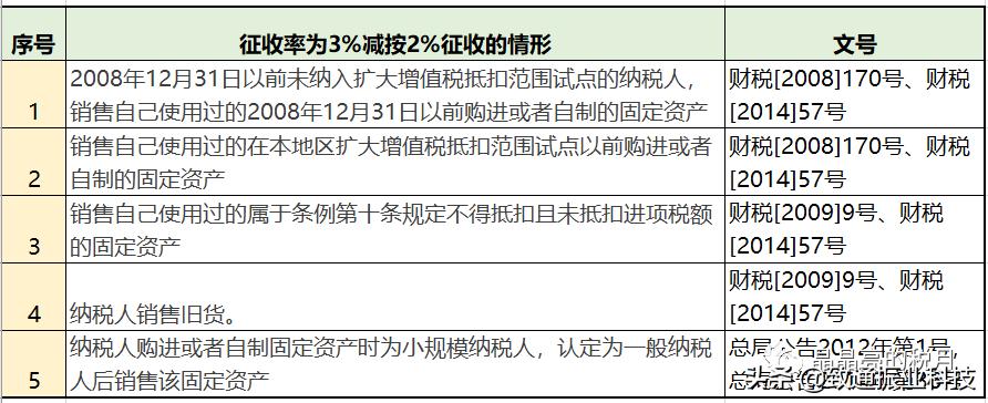 税率表2020年完整版,生产经营个税税率表2020年新版