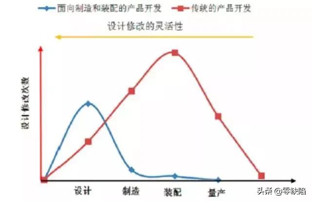 试产到量产会出现哪些问题,试产良率达到多少可以进入量产