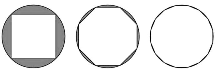 圆的面积公式是如何来的讲解,圆的面积公式的推导中的数学思维