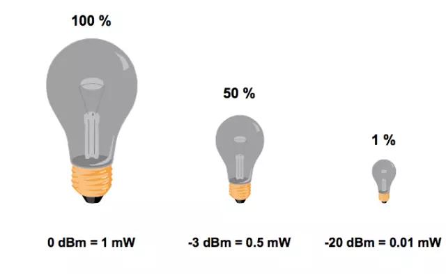 otdr怎么零基础用,otdr使用方法讲解