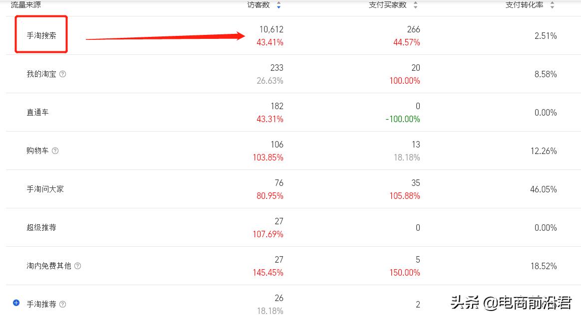 淘宝店铺如何优化流量瓶颈,淘宝店铺流量分析优化方案