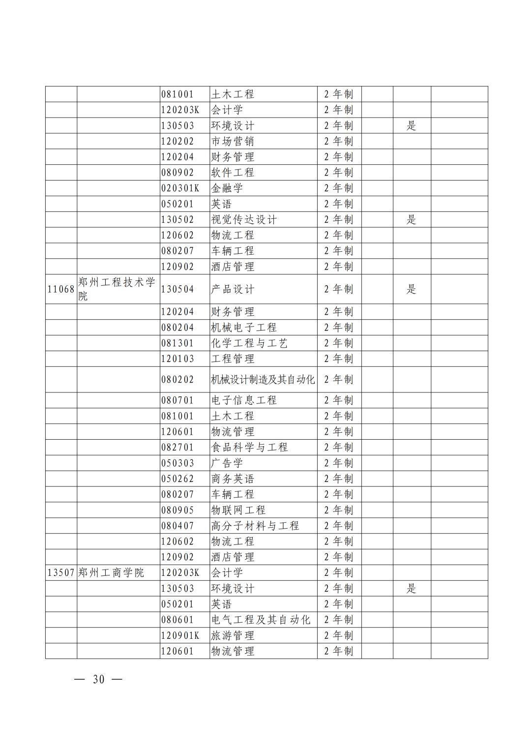 河南焦作专升本考试,焦作专升本途径