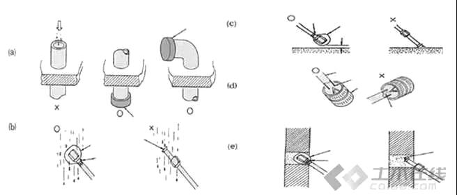 海尔多联机安装视频全过程,商用多联机安装视频全过程