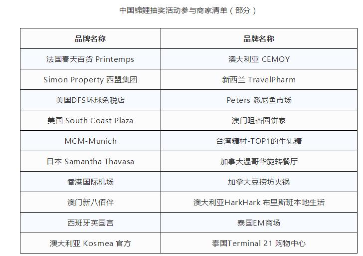 什么是锦鲤营销,锦鲤营销模式详解
