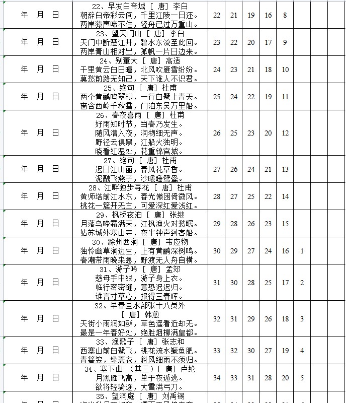 背诗记忆表格,怎样利用遗忘曲线背古诗