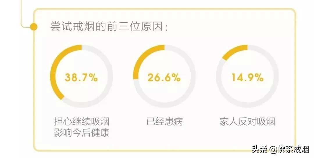 不想戒烟怎么减轻危害,不想戒烟