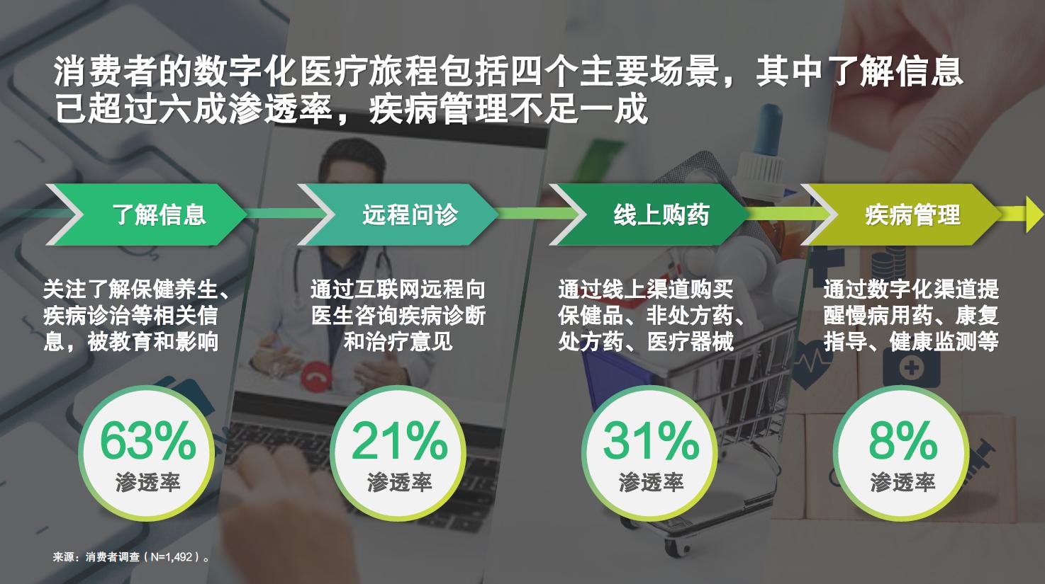 bcg鍖诲,bcg鍖荤枟鏈嶅姟