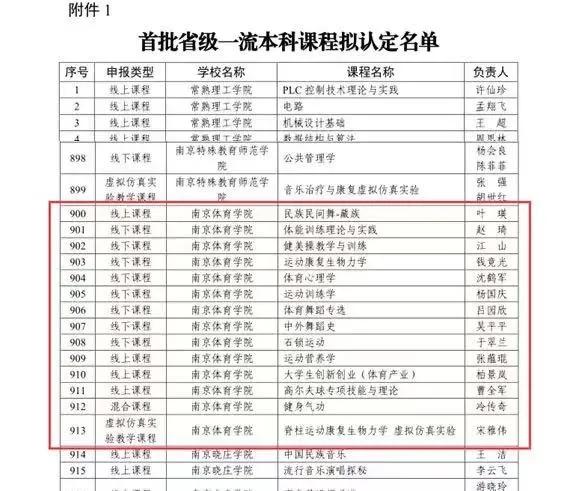 南京体育学院世界冠军的摇篮,南京体育学院世界摇篮