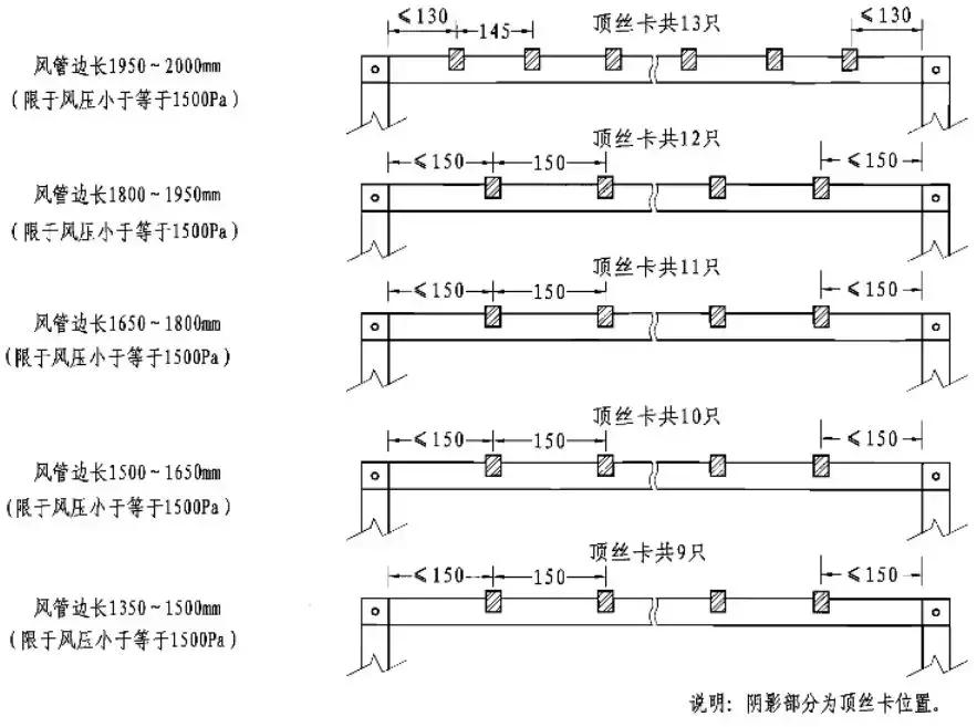 管道连接的标准做法这下总结全了,管道连接安装规范标准