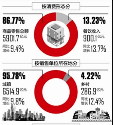 成都最豪华的购物中心,成都太古里最好的购物街