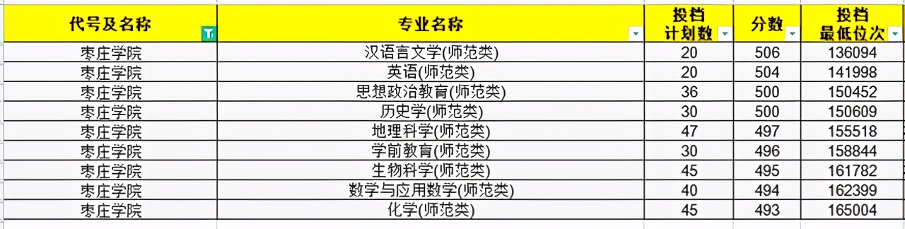 今年文科师范生211录取分数线,2021年山东师范分数线