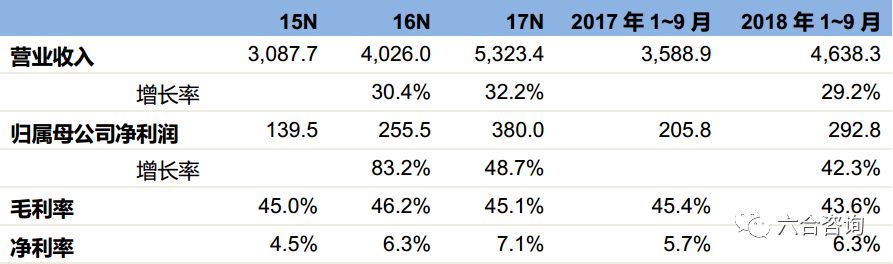 尚品宅配官方旗舰店全屋家具,尚品宅配全屋定制北京699