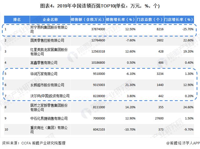 2021年超市零零售行业形势分析,2020年超市行业市场规模