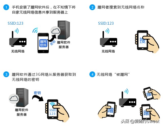 你家wifi被蹭网了吗语音,你家的wifi又被蹭了