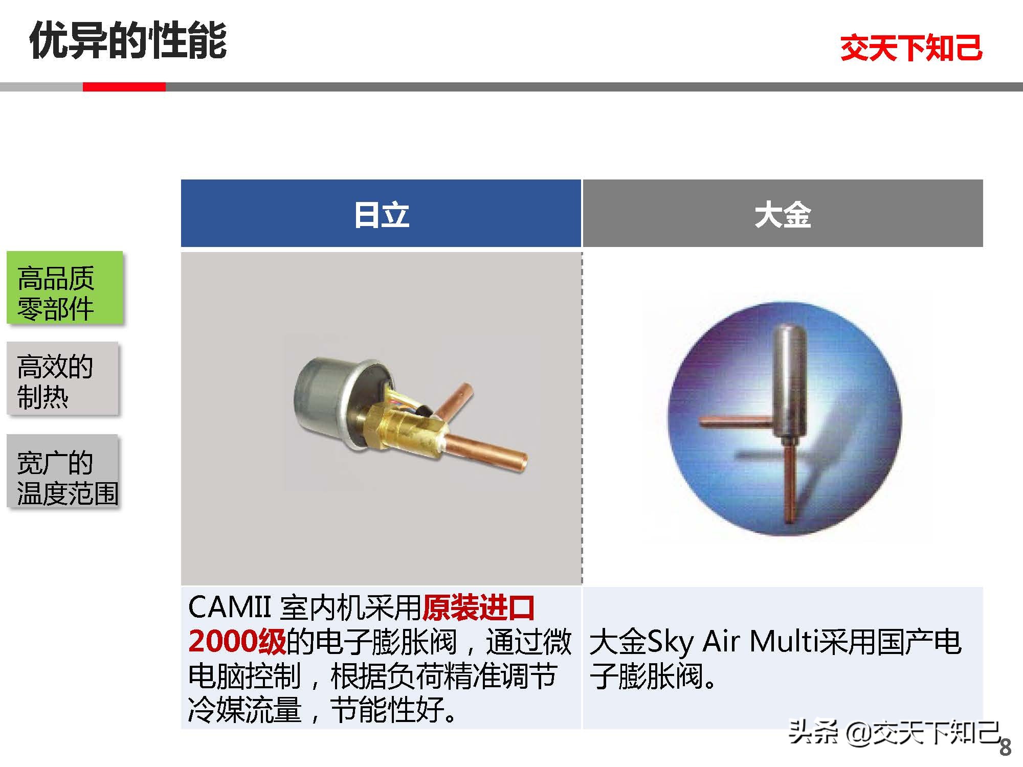 日立空调CAMII与大金空调SKYAIR-中小分析