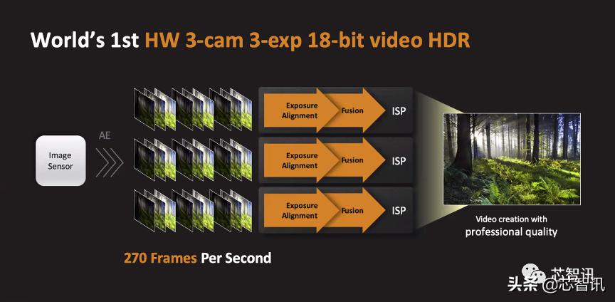 联发科天玑9000相当于什么水平,天玑9300第一名