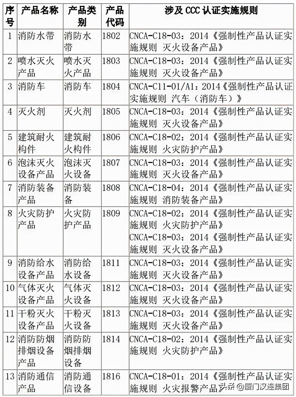 消防产品3c认证证书,消防强制3c认证产品目录