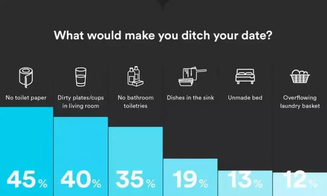 好的婚姻要看家庭,好的婚姻看厨房