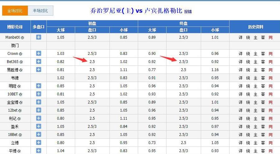 波兰投注,荷兰vs波兰赔率和大小球