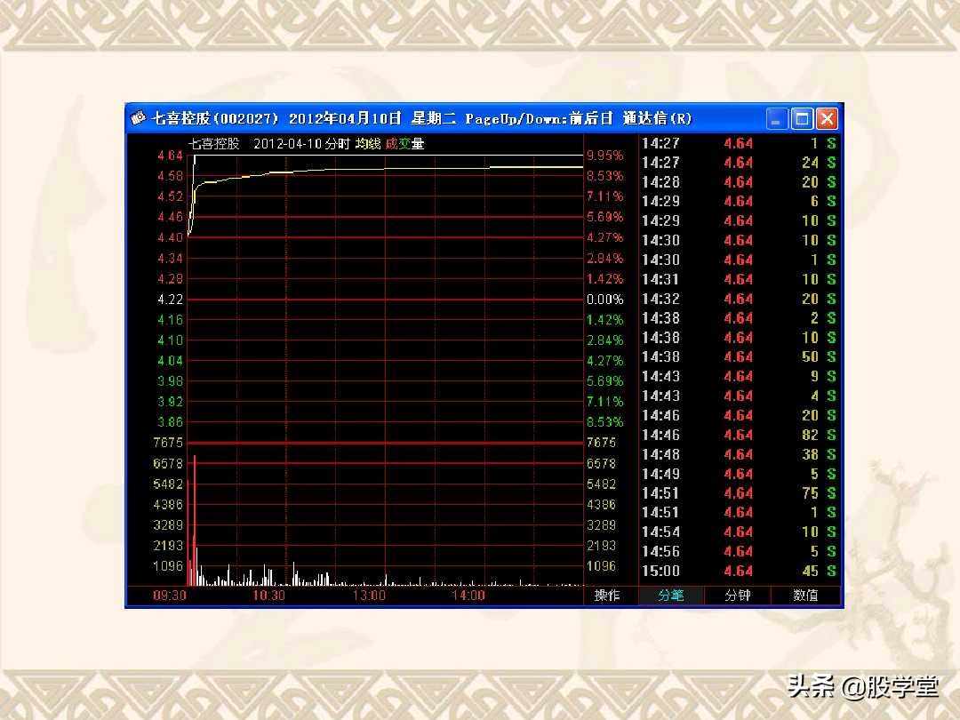 a股最实用买卖指标,股票趋势买卖点的详解