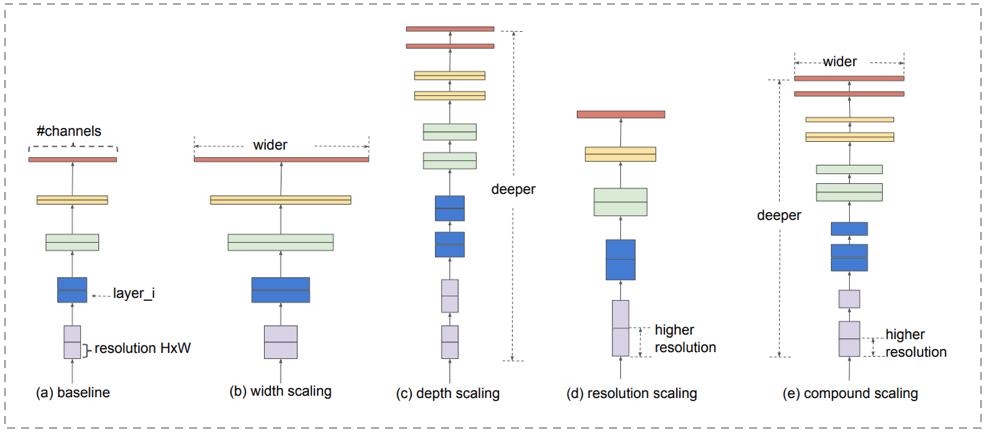 外卖产品理念和品种的规划,现在外卖平台越来越规范化